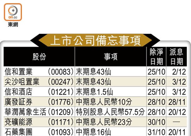 上市公司備忘事項