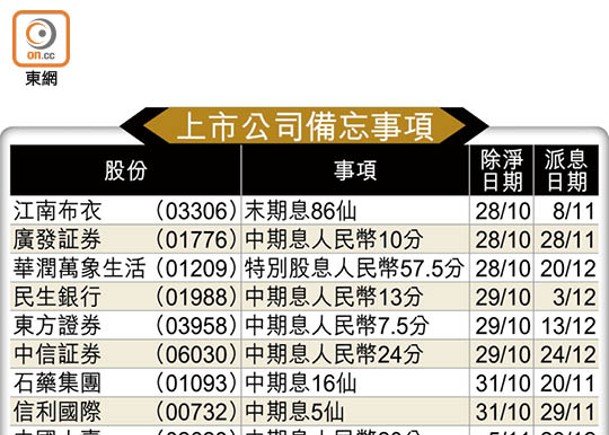 上市公司備忘事項