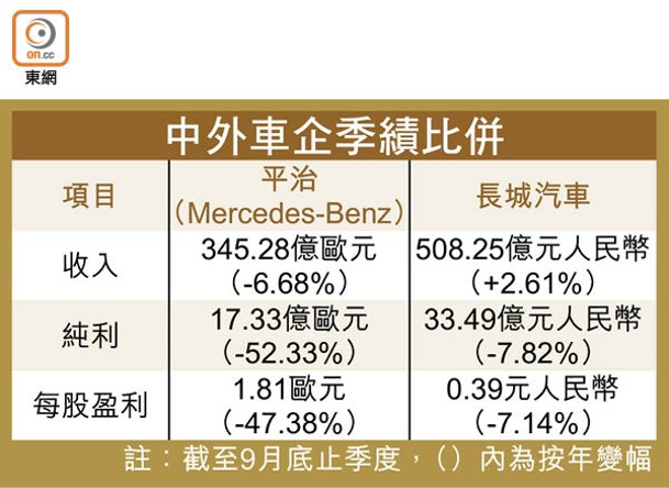 中外車企季績比併