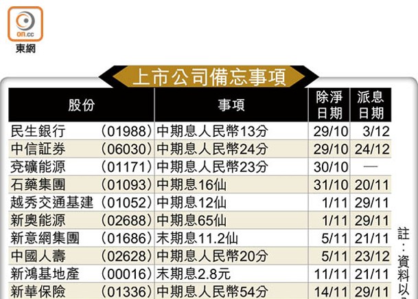 上市公司備忘事項