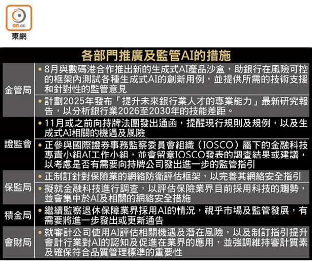 各部門推廣及監管AI的措施