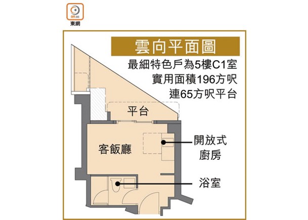 新盤消息：雲向上樓書  196呎起