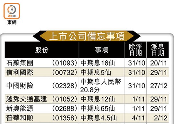 上市公司備忘事項