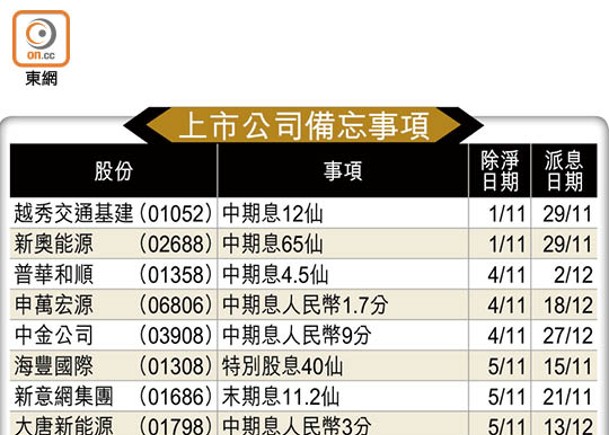 上市公司備忘事項