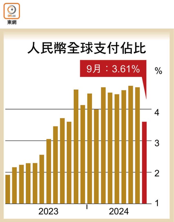 人民幣全球支付佔比