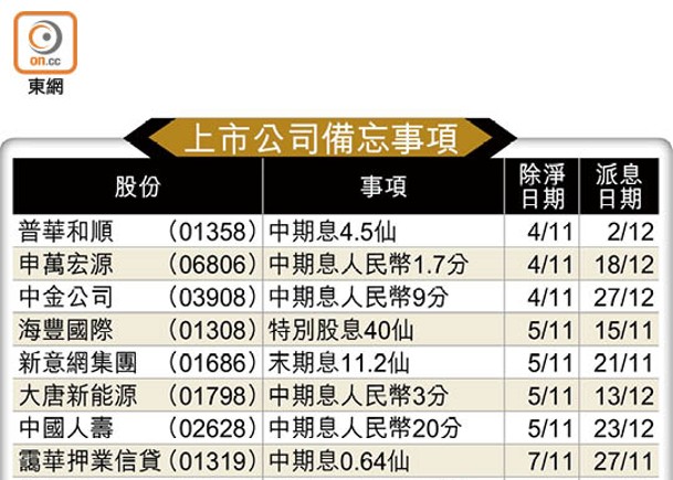 上市公司備忘事項