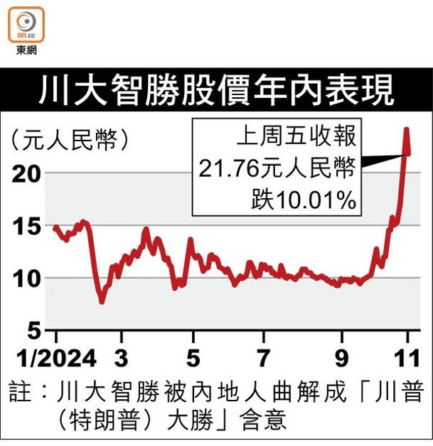 川大智勝股價年內表現