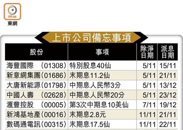 上市公司備忘事項