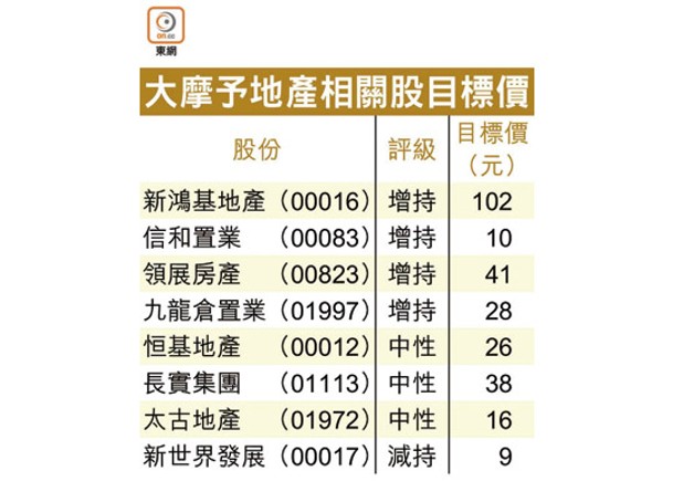 大快活預警半年純利挫六成