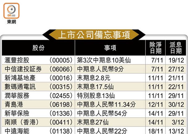 上市公司備忘事項