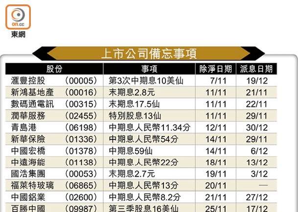 上市公司備忘事項