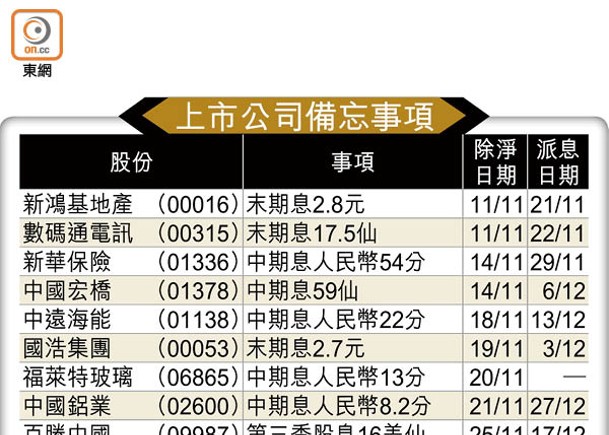 上市公司備忘事項