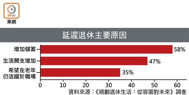 延遲退休主要原因