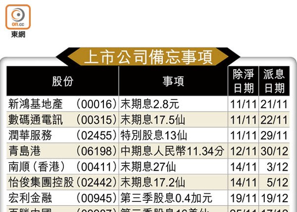 上市公司備忘事項