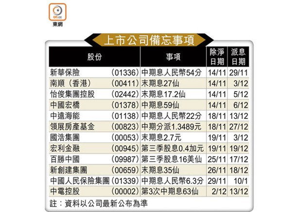 上市公司備忘事項