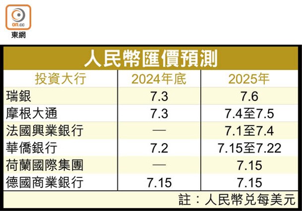 人民幣匯價預測