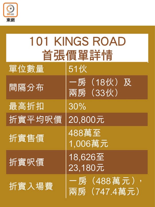 101 KINGS ROAD首張價單詳情