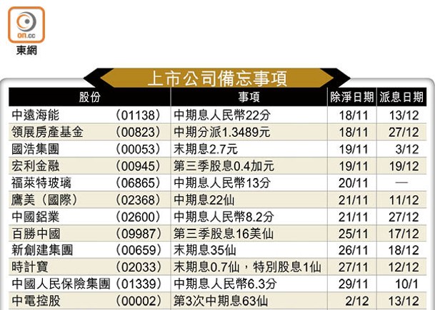 上市公司備忘事項