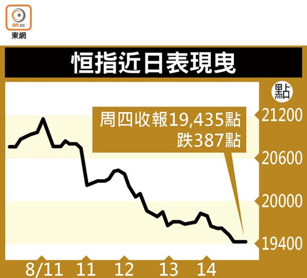 恒指近日表現曳