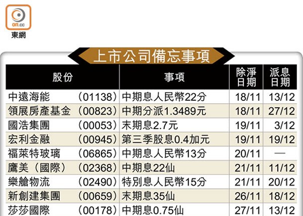 上市公司備忘事項