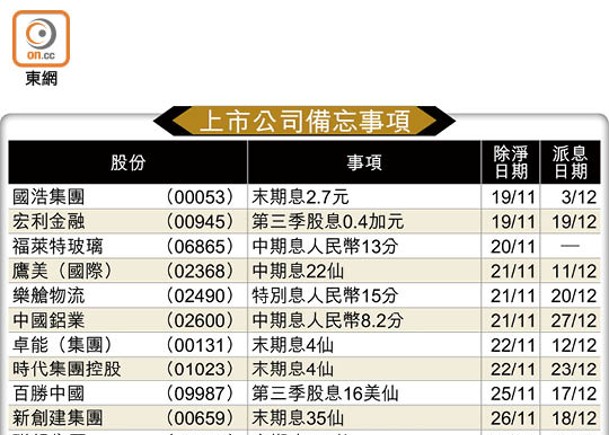 上市公司備忘事項