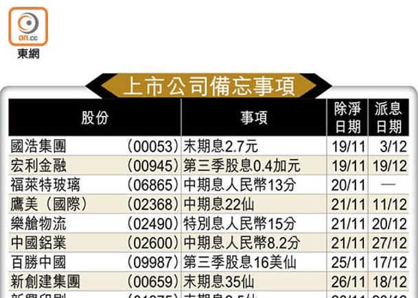 上市公司備忘事項