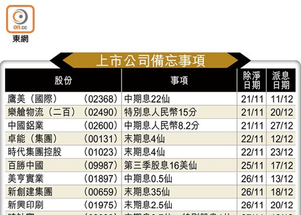 上市公司備忘事項