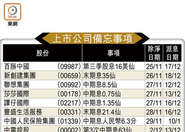 上市公司備忘事項