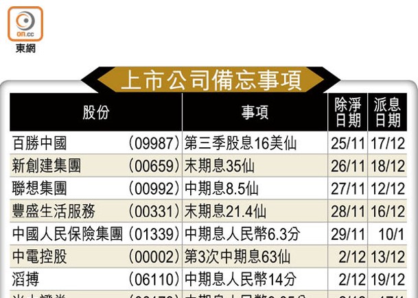 上市公司備忘事項