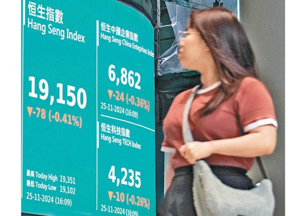 恒指3連跌  投行料估值再下調