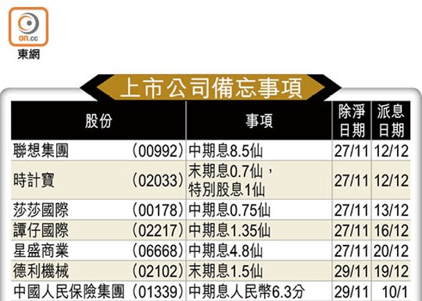 上市公司備忘事項