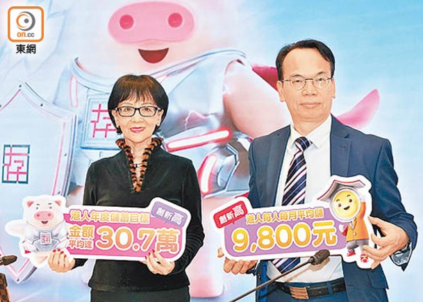 市民月儲$9800新高  擁103萬才有安全感