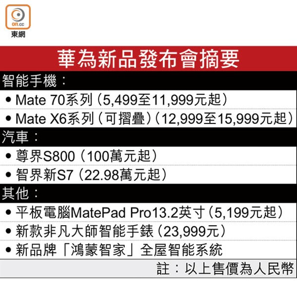 華為新品發布會摘要