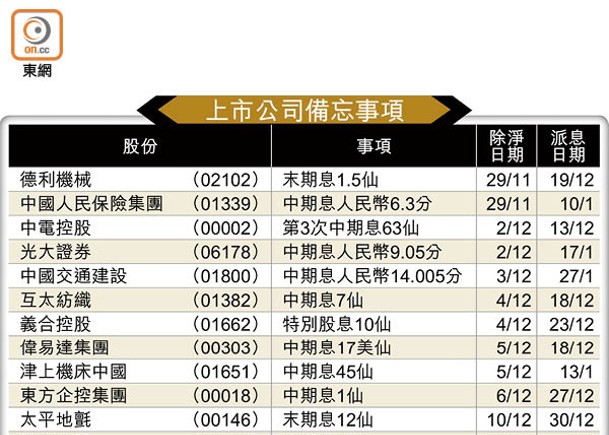 上市公司備忘事項