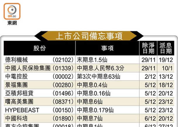 上市公司備忘事項