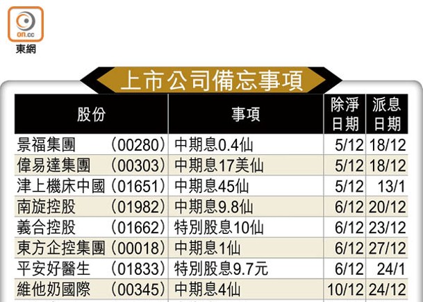 上市公司備忘事項