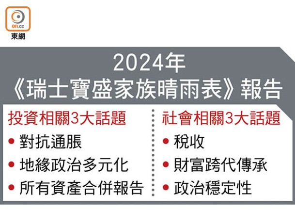 全球富裕家庭重視稅收及政治穩定