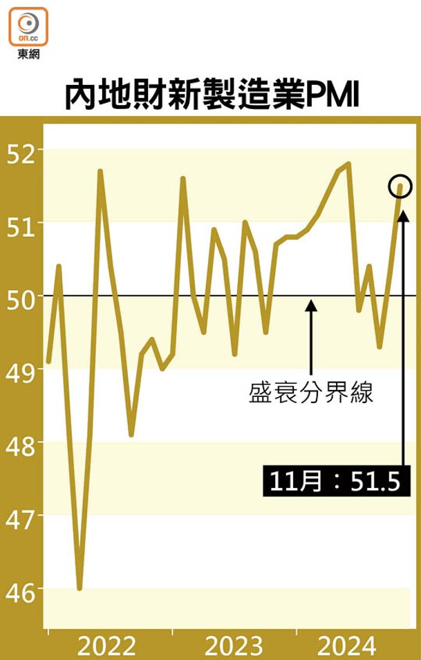 內地財新製造業PMI