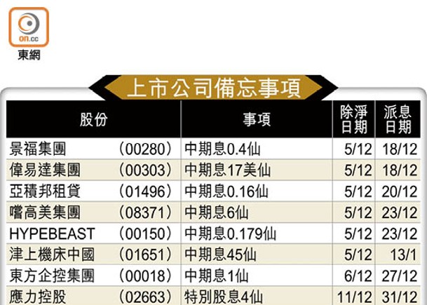 上市公司備忘事項