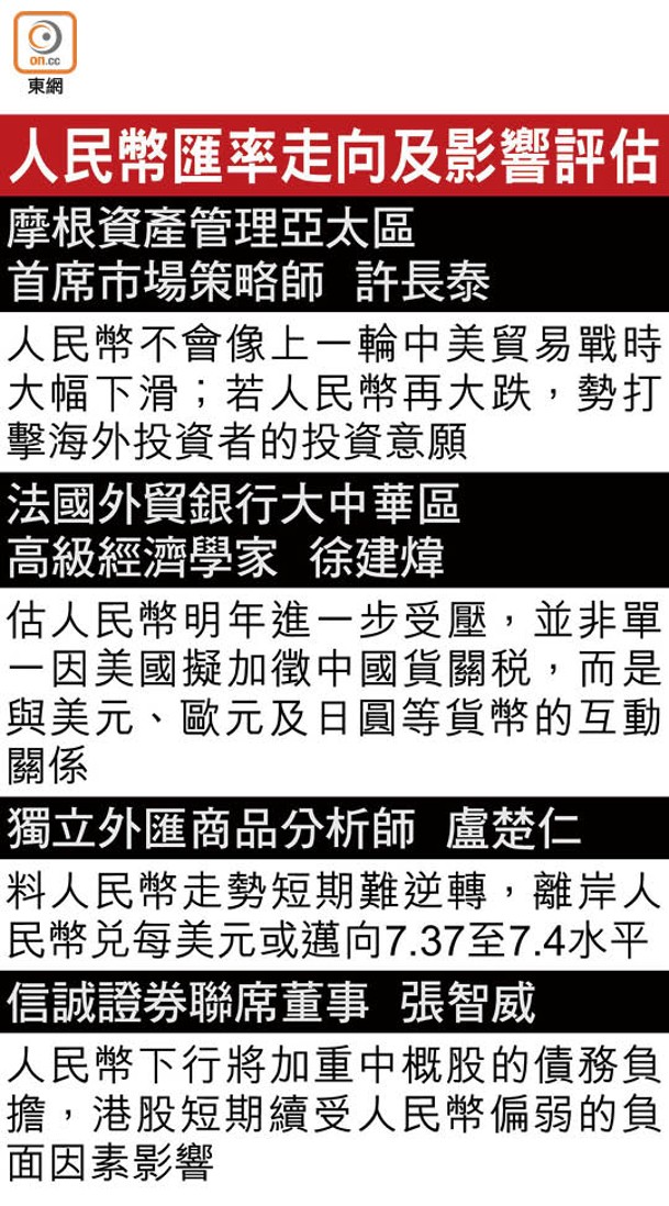 人民幣匯率走向及影響評估