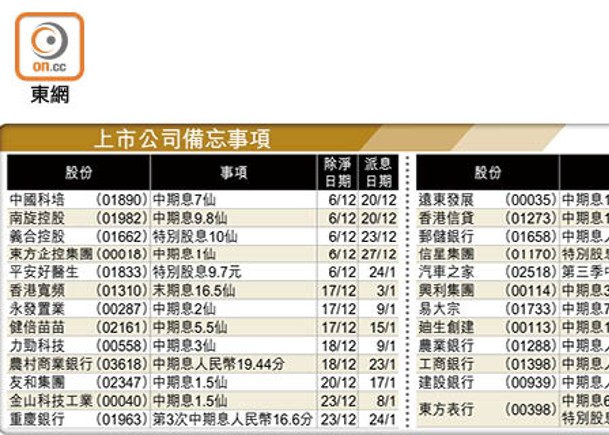 上市公司備忘事項