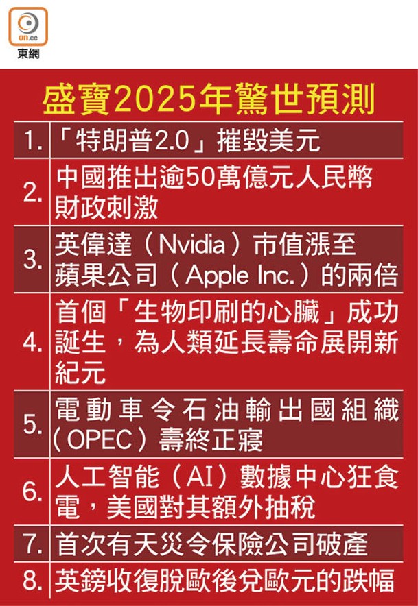 盛寶2025年驚世預測