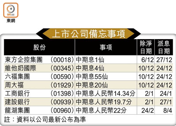 上市公司備忘事項