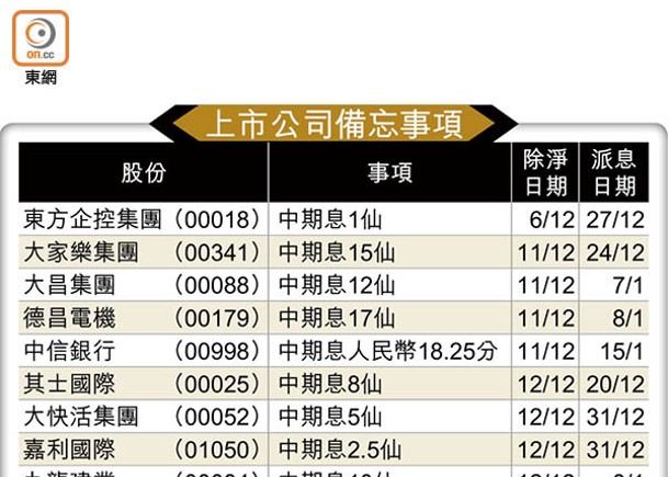 上市公司備忘事項