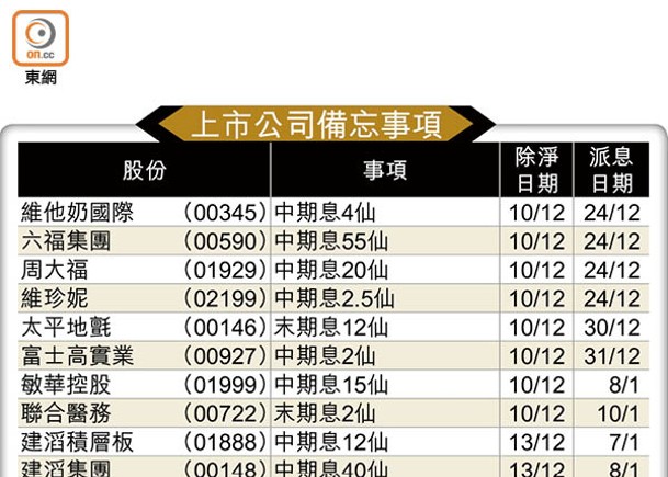 上市公司備忘事項