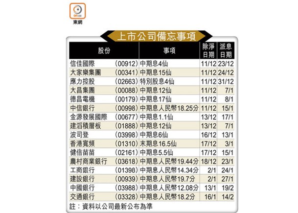 上市公司備忘事項