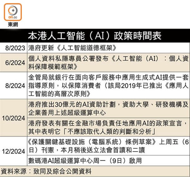 本港人工智能（AI）政策時間表