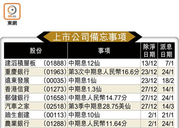 上市公司備忘事項