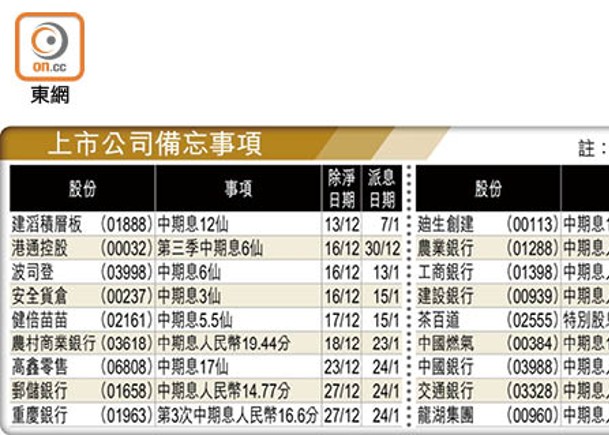 上市公司備忘事項