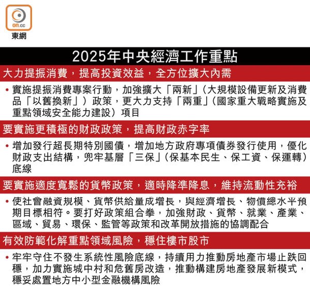 2025年中央經濟工作重點